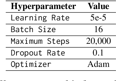 Figure 3 for uOttawa at LegalLens-2024: Transformer-based Classification Experiments