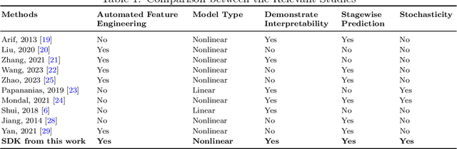 Figure 1 for Stochastic Deep Koopman Model for Quality Propagation Analysis in Multistage Manufacturing Systems