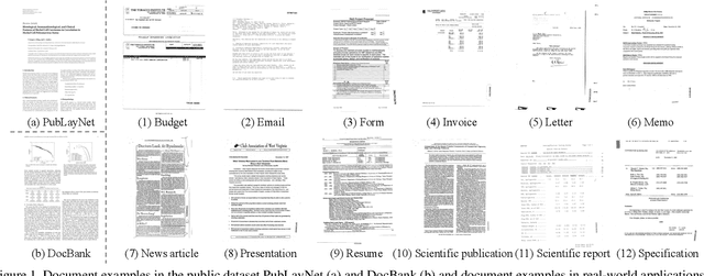 Figure 2 for Vision Grid Transformer for Document Layout Analysis