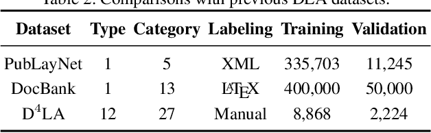 Figure 4 for Vision Grid Transformer for Document Layout Analysis