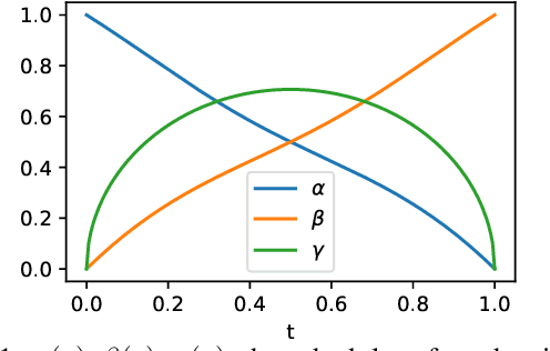 Figure 1 for Recurrent Interpolants for Probabilistic Time Series Prediction