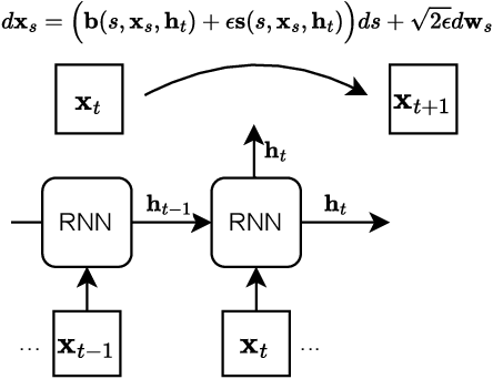 Figure 3 for Recurrent Interpolants for Probabilistic Time Series Prediction