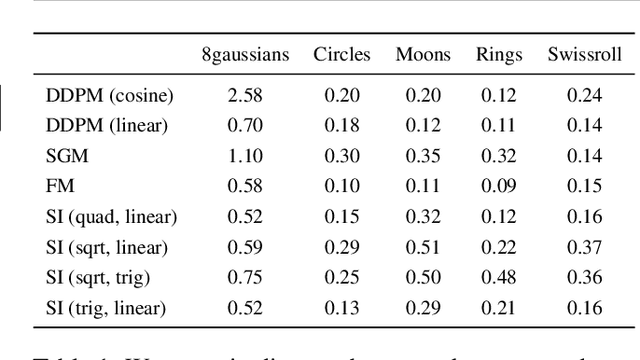 Figure 2 for Recurrent Interpolants for Probabilistic Time Series Prediction