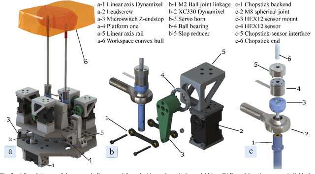 Figure 2 for HASHI: Highly Adaptable Seafood Handling Instrument for Manipulation in Industrial Settings