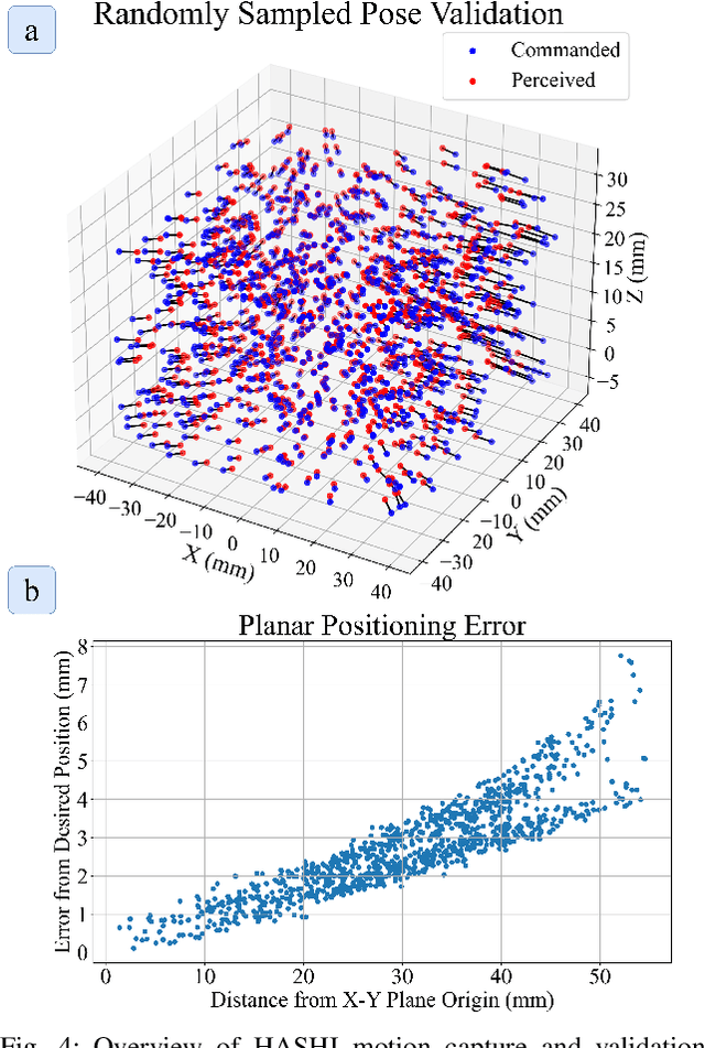Figure 4 for HASHI: Highly Adaptable Seafood Handling Instrument for Manipulation in Industrial Settings