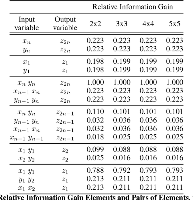 Figure 4 for Faith and Fate: Limits of Transformers on Compositionality