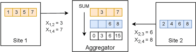 Figure 1 for A Biased Estimator for MinMax Sampling and Distributed Aggregation