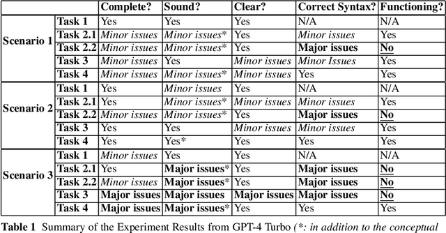 Figure 2 for Using Large Language Models for Generating Smart Contracts for Health Insurance from Textual Policies