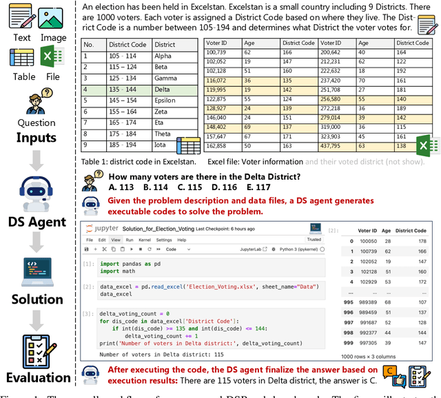 Figure 1 for DSBench: How Far Are Data Science Agents to Becoming Data Science Experts?