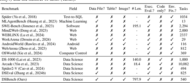 Figure 2 for DSBench: How Far Are Data Science Agents to Becoming Data Science Experts?