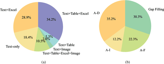 Figure 4 for DSBench: How Far Are Data Science Agents to Becoming Data Science Experts?