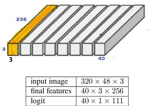 Figure 1 for DISGO: Automatic End-to-End Evaluation for Scene Text OCR