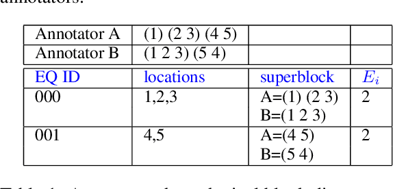 Figure 2 for DISGO: Automatic End-to-End Evaluation for Scene Text OCR