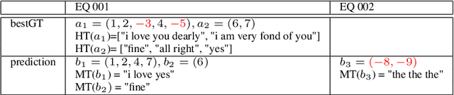 Figure 4 for DISGO: Automatic End-to-End Evaluation for Scene Text OCR