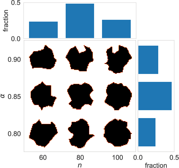 Figure 1 for Dock2D: Synthetic data for the molecular recognition problem