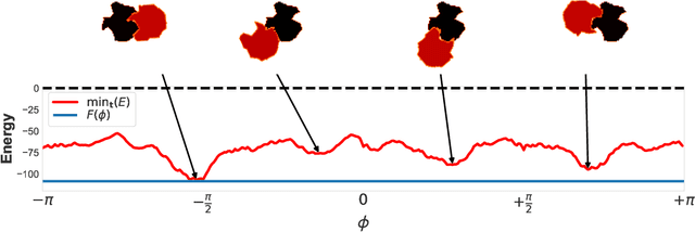 Figure 3 for Dock2D: Synthetic data for the molecular recognition problem