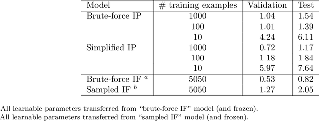 Figure 2 for Dock2D: Synthetic data for the molecular recognition problem