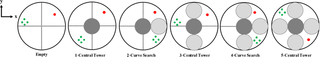 Figure 3 for TaskFlex Solver for Multi-Agent Pursuit via Automatic Curriculum Learning