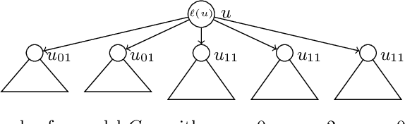 Figure 4 for A Modal Logic for Explaining some Graph Neural Networks