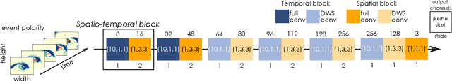 Figure 3 for Building Temporal Kernels with Orthogonal Polynomials