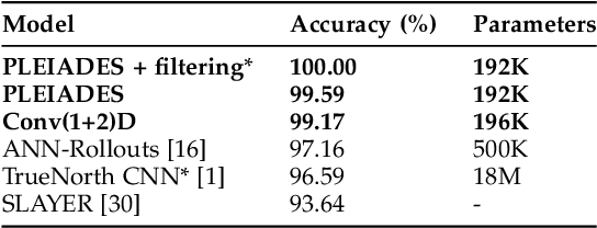 Figure 2 for Building Temporal Kernels with Orthogonal Polynomials