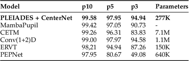 Figure 4 for Building Temporal Kernels with Orthogonal Polynomials