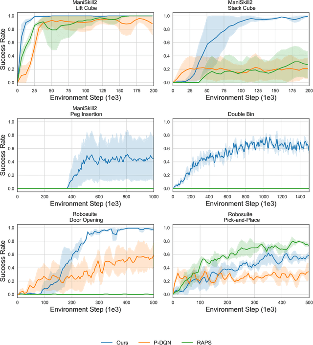 Figure 2 for HACMan++: Spatially-Grounded Motion Primitives for Manipulation