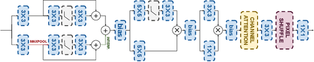 Figure 3 for Deep Lidar-guided Image Deblurring