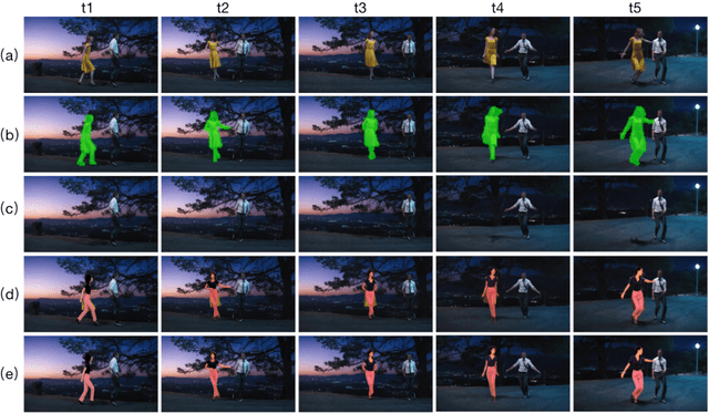 Figure 2 for MovieCharacter: A Tuning-Free Framework for Controllable Character Video Synthesis