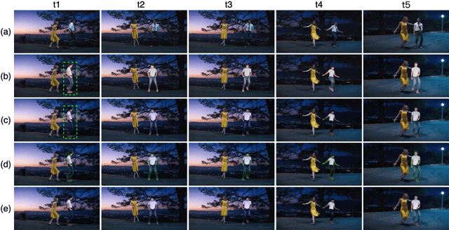 Figure 3 for MovieCharacter: A Tuning-Free Framework for Controllable Character Video Synthesis