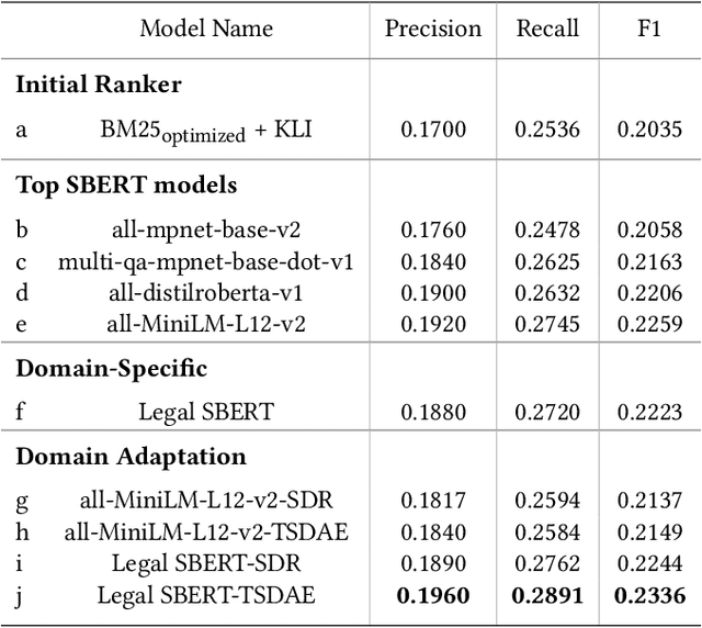 Figure 3 for Retrieval for Extremely Long Queries and Documents with RPRS: a Highly Efficient and Effective Transformer-based Re-Ranker