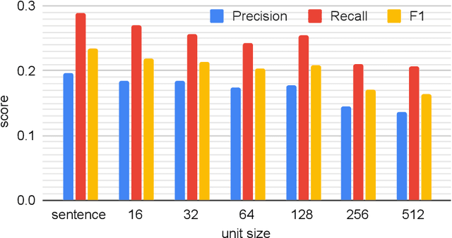 Figure 4 for Retrieval for Extremely Long Queries and Documents with RPRS: a Highly Efficient and Effective Transformer-based Re-Ranker