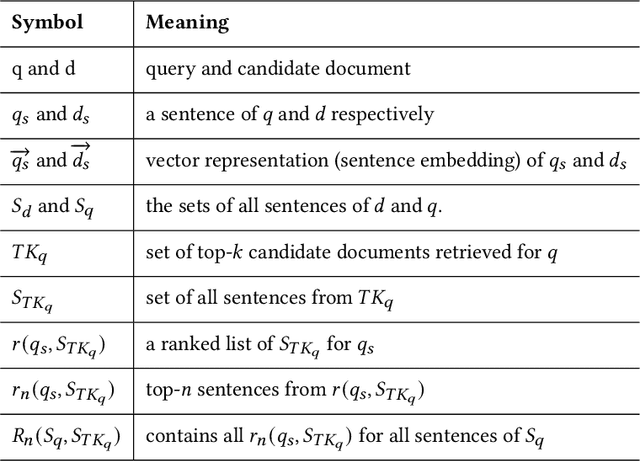 Figure 2 for Retrieval for Extremely Long Queries and Documents with RPRS: a Highly Efficient and Effective Transformer-based Re-Ranker