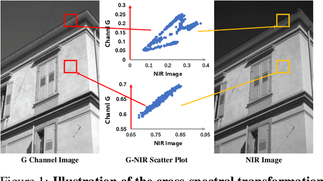 Figure 1 for RLE: A Unified Perspective of Data Augmentation for Cross-Spectral Re-identification