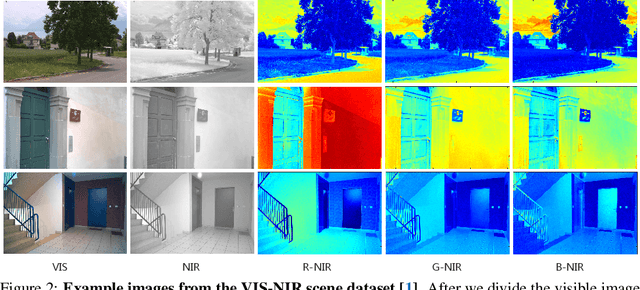 Figure 3 for RLE: A Unified Perspective of Data Augmentation for Cross-Spectral Re-identification