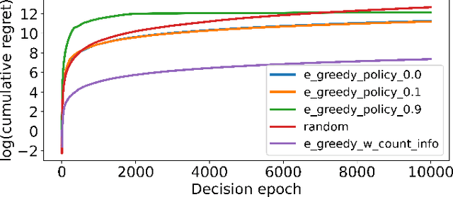 Figure 2 for Augmenting Unsupervised Reinforcement Learning with Self-Reference