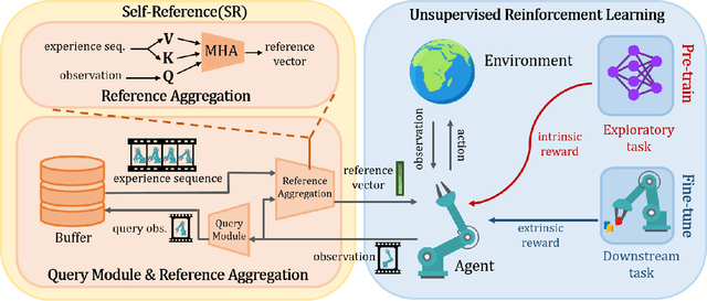 Figure 1 for Augmenting Unsupervised Reinforcement Learning with Self-Reference