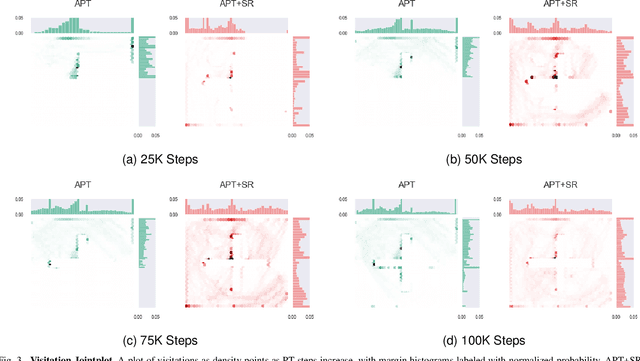 Figure 4 for Augmenting Unsupervised Reinforcement Learning with Self-Reference