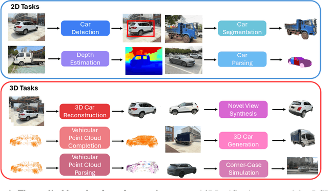 Figure 3 for 3DRealCar: An In-the-wild RGB-D Car Dataset with 360-degree Views