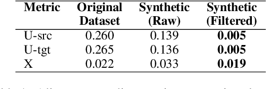 Figure 2 for Vuyko Mistral: Adapting LLMs for Low-Resource Dialectal Translation