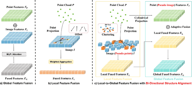 Figure 1 for DVLO: Deep Visual-LiDAR Odometry with Local-to-Global Feature Fusion and Bi-Directional Structure Alignment