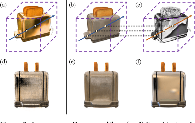 Figure 3 for Clean-NeRF: Reformulating NeRF to account for View-Dependent Observations