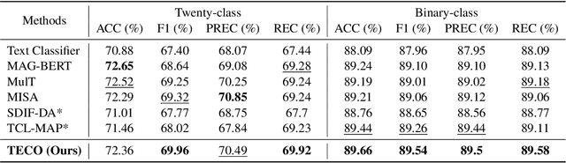 Figure 2 for TECO: Improving Multimodal Intent Recognition with Text Enhancement through Commonsense Knowledge Extraction