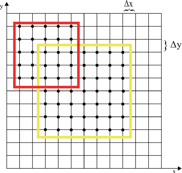 Figure 3 for STFM: A Spatio-Temporal Information Fusion Model Based on Phase Space Reconstruction for Sea Surface Temperature Prediction