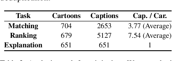 Figure 3 for NYK-MS: A Well-annotated Multi-modal Metaphor and Sarcasm Understanding Benchmark on Cartoon-Caption Dataset