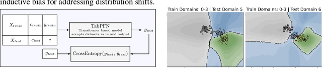 Figure 1 for Drift-Resilient TabPFN: In-Context Learning Temporal Distribution Shifts on Tabular Data