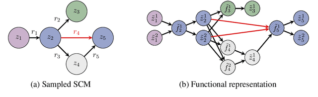 Figure 3 for Drift-Resilient TabPFN: In-Context Learning Temporal Distribution Shifts on Tabular Data