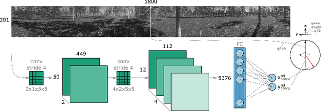 Figure 2 for Direct learning of home vector direction for insect-inspired robot navigation