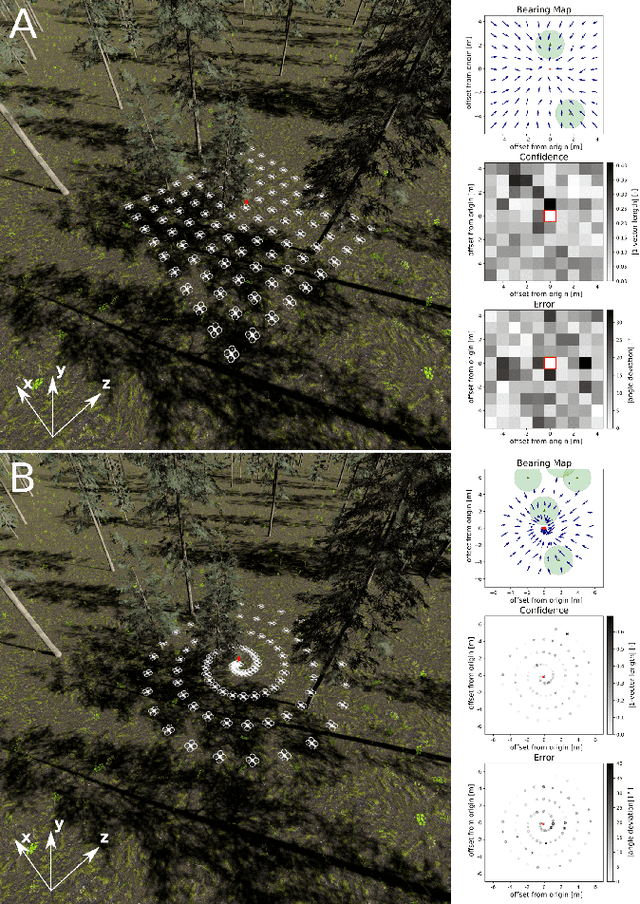Figure 3 for Direct learning of home vector direction for insect-inspired robot navigation