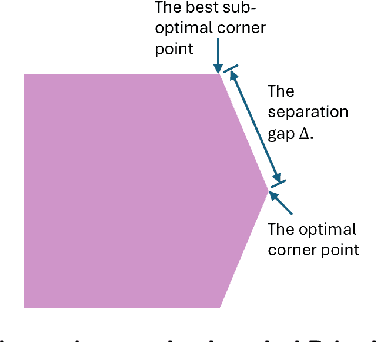 Figure 1 for Achieving $\tilde{O}(1/ε)$ Sample Complexity for Constrained Markov Decision Process